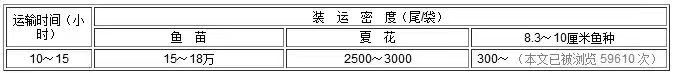 運(yùn)輸.jpg 運(yùn)輸.jpg